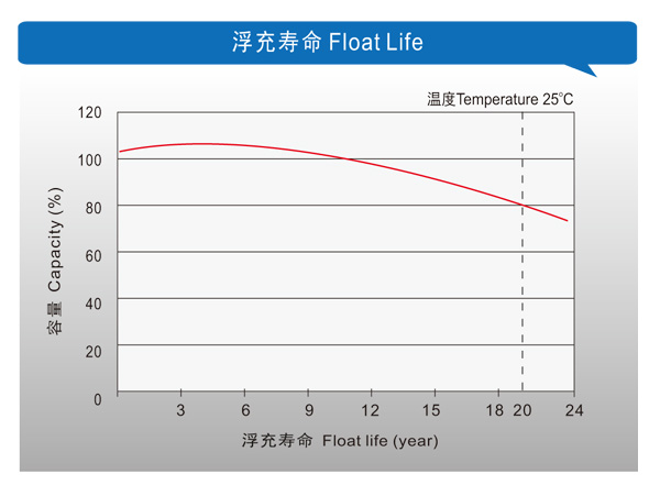 理士电池www.ls361.cn