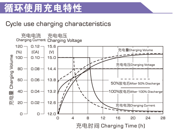 理士蓄电池CTF船舶专用蓄电池