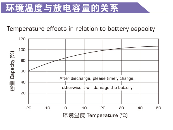 理士蓄电池CTF船舶专用蓄电池