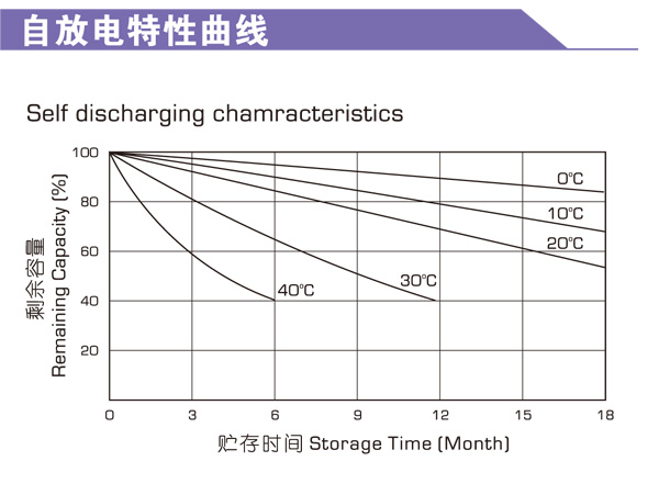 理士蓄电池CTF船舶专用蓄电池